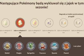 Pokémon GO: Timeless Travels