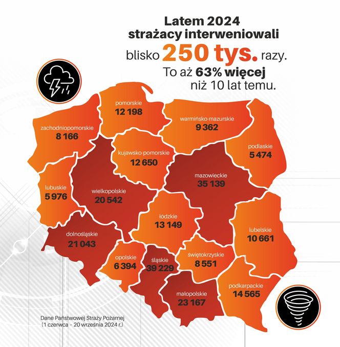 Mapa interwencji