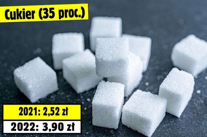 Te produkty podrożały najbardziej w 2022 roku