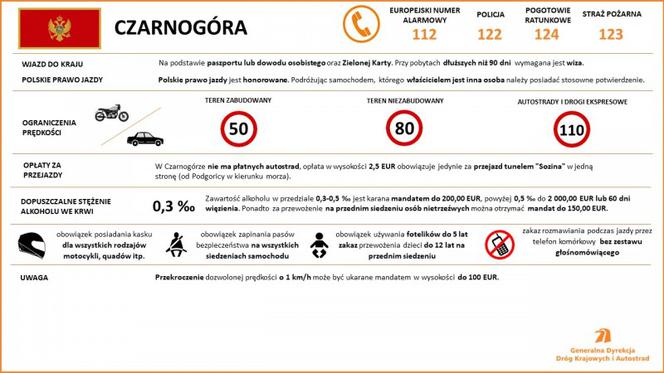 Przepisy ruchu drogowego w krajach Europy
