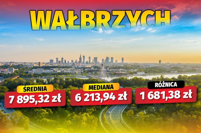 Jak się zarabia w polskich miastach? 