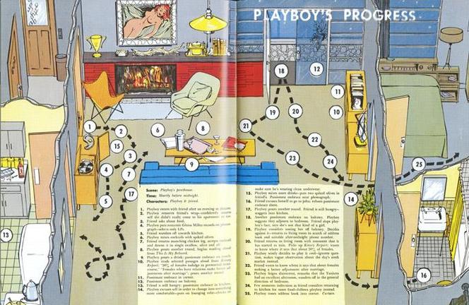 Współczesne mieszkanie - "Playboy" 1954