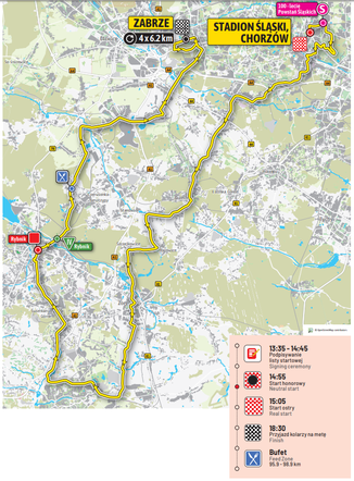 Mapa Tour de Pologne - III ETAP
