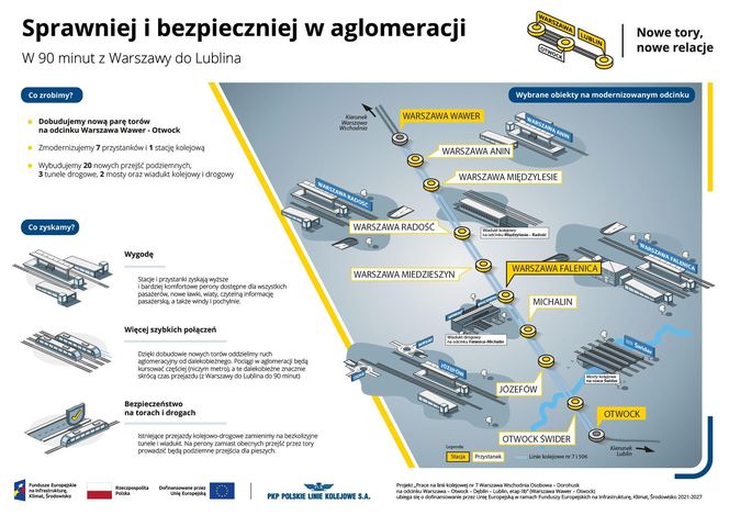 Ostatni odcinek linii Warszawa Wschodnia - Lublin doczeka się rozbudowy