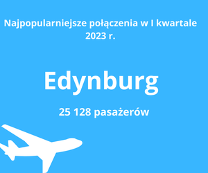 Dokąd najchętniej latamy z Gdańska? Niektóre miejsca mogą zadziwić