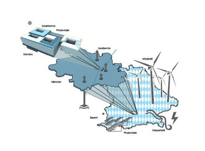 Projektowanie. Zrównoważone budynki to budynki otwarte na otoczenie