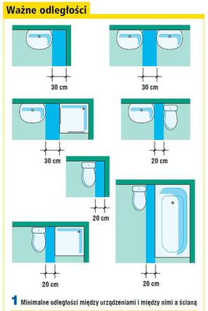 projekt łazienka - odległości