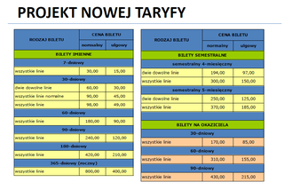 Nowe ceny biletów i zmiany w komunikacji miejskiej