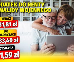 Waloryzacja dodatków emerytalnych 