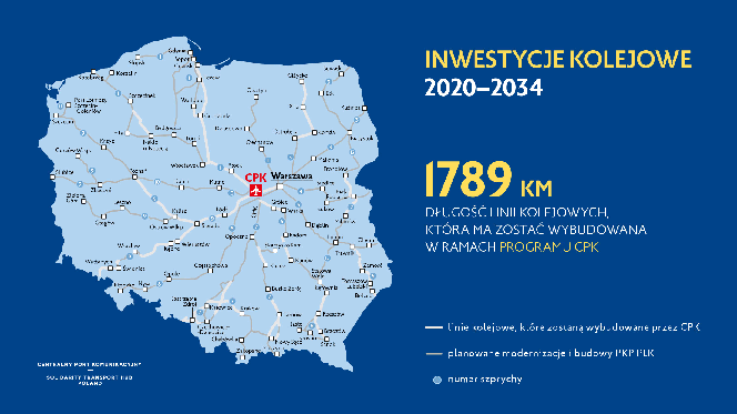 Rozbudowa sieci kolejowej w Polsce. Lata 2020-2034