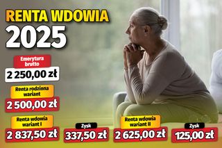 Renta wdowia 2025