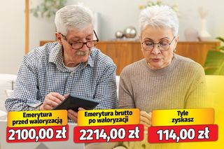  Pełzająca obniżka waloryzacji emerytur! 