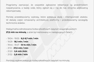 Clout MMA - raport z ataków hakerskich, podczas trwania gali