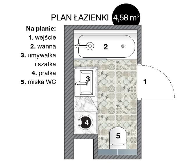 Plan łazienki