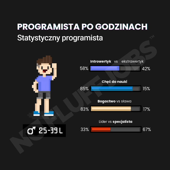 INFOGRAFIKA programisci