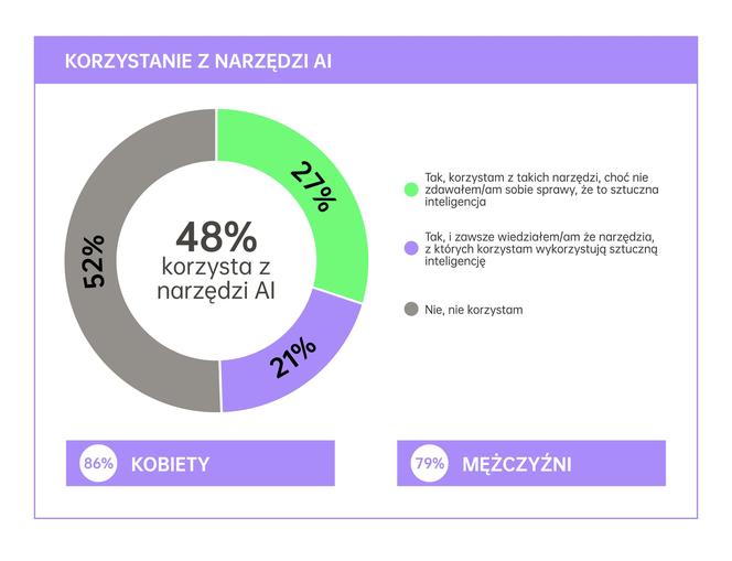 AI w smartfonach / materiał prasowy