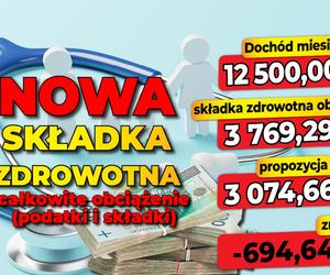 Nowa składka zdrowotna