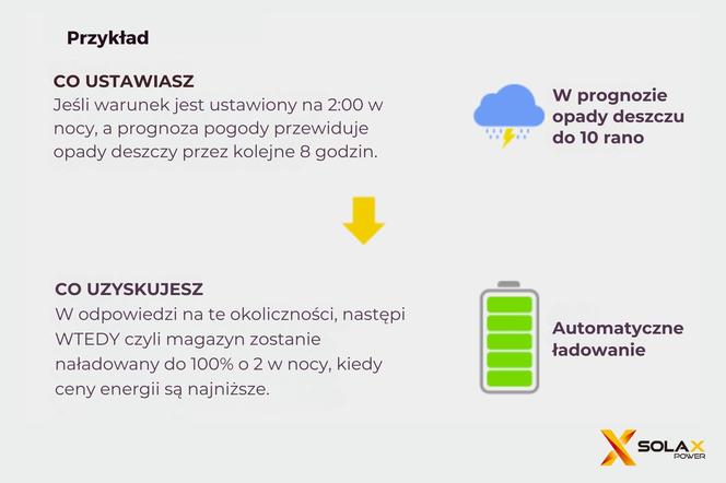 System magazynowania energii SolaX