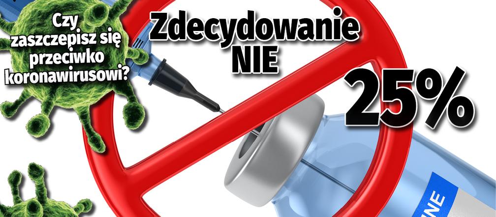 Sondaż: Czy Polacy się zaszczepią?