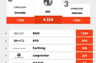 chińskie samochody elektryczne 2025