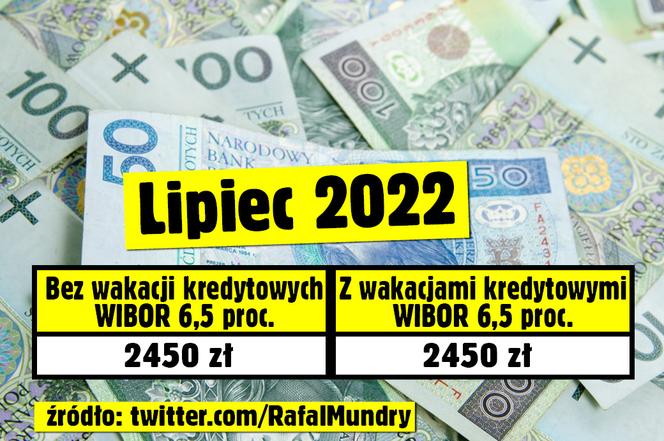 Kredytobiorco, sprawdź ile możesz zaoszczędzić dzięki wakacjom kredytowym