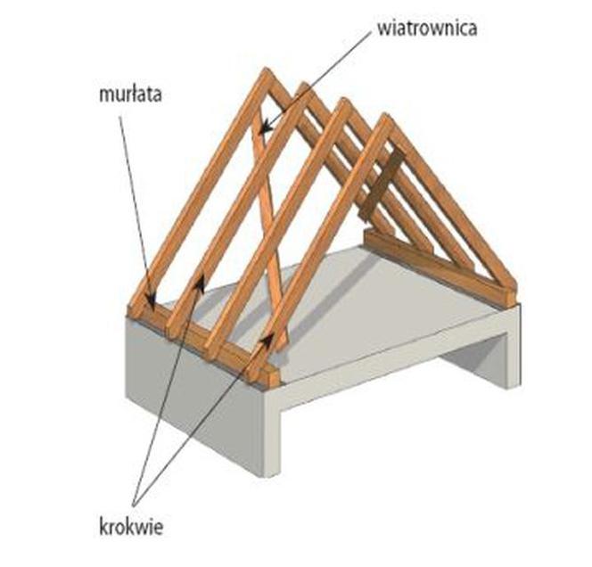 Wybór więźby