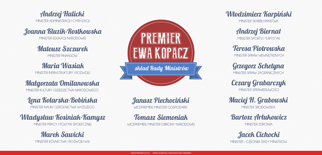 Skład rządu