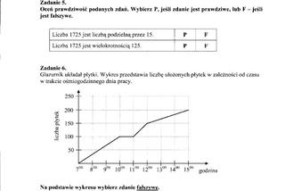 Egzamin gimnazjalny 2012 - MATEMATYKA 25.04.2012 - ODPOWIEDZI, ARKUSZE, PYTANIA, ROZWIĄZANIA. Test gimnazjalny 2012