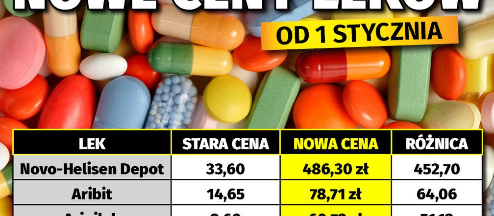  Nowe ceny leków od 1 stycznia - 1