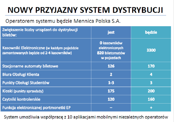 Nowe ceny biletów i zmiany w komunikacji miejskiej