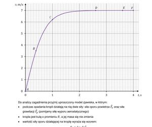 Matura 2024: fizyka rozszerzona. ARKUSZ FORMUŁA 2015