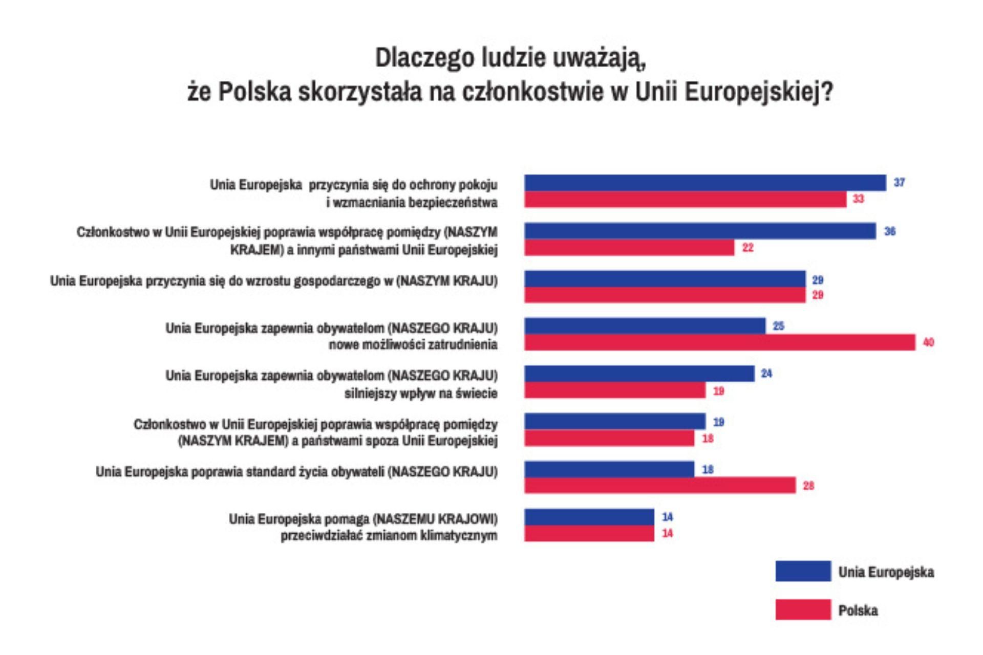Parlament Europejski
