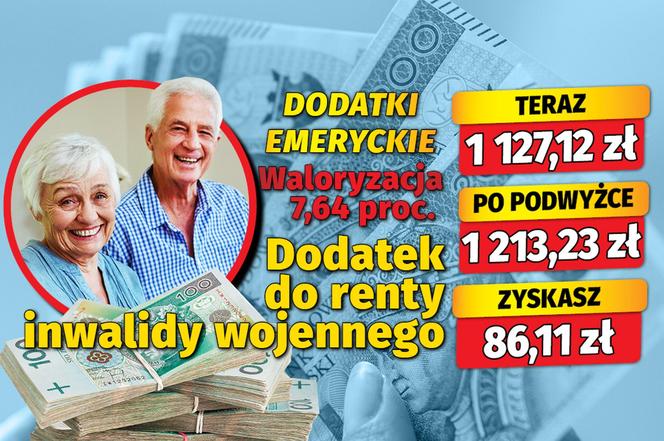 Dodatki emeryckie. Waloryzacja 7,64 proc.