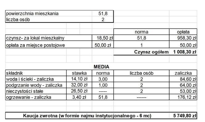 Nowi lokatorzy mieszkań czynszowych w bloku przy Jana Pawła wybrani. Ile zapłacą za lokal?