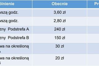 Zmiany w parkowaniu w Szczecinie