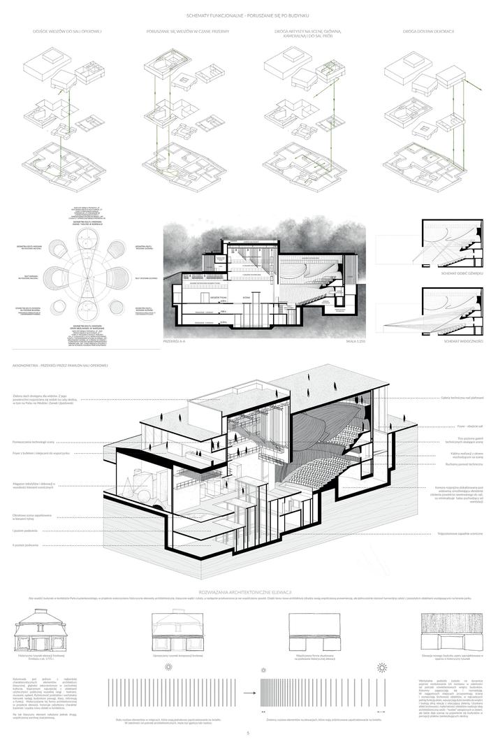 Opera Królewska w Warszawie wg WXCA