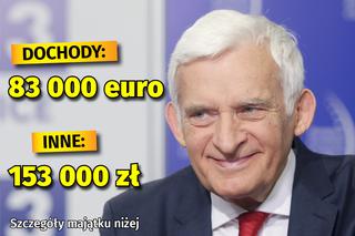 Majątek europosłów - Jerzy Buzek