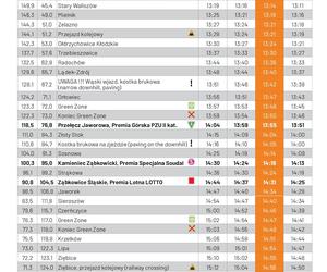 Tour de Pologne 2024 w województwie opolskim