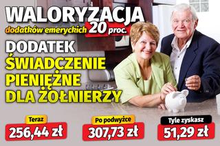 Waloryzacja dodatków emeryckich 20 proc.