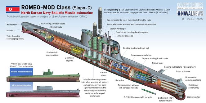 Sinpo-C