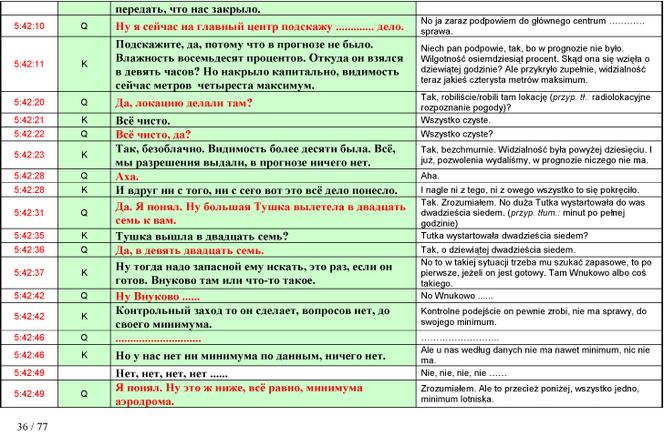 Stenogramy rozmów z wieżą
