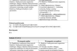 Matura 2019 z biologii [ARKUSZE CKE, ODPOWIEDZI]