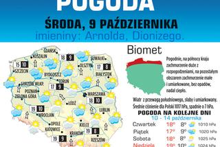 Pogoda na środę  i czwartek 9-10 października