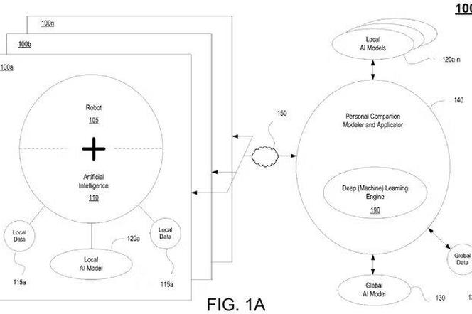 Patent Sony na Sztuczną Inteligencję w grach