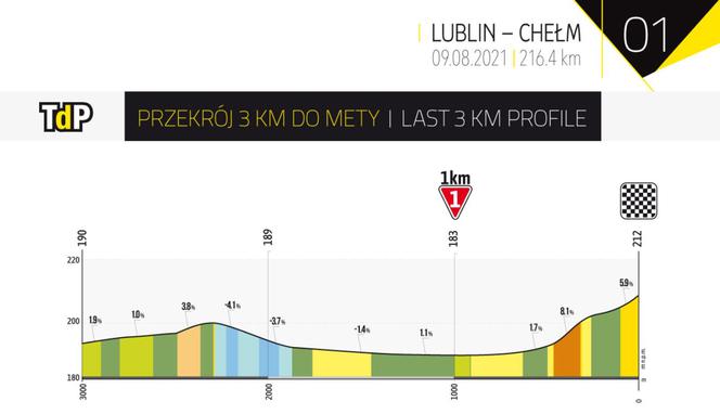 Etap 1 TdP 2021 Lublin - Chełm