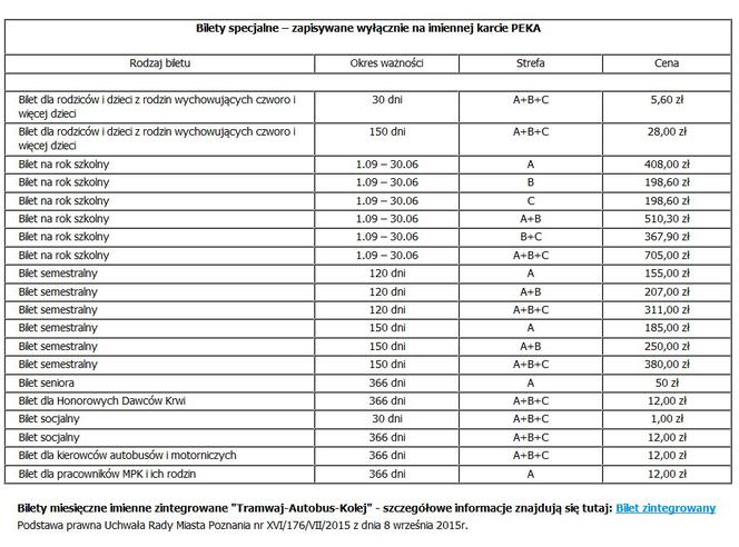 Ceny biletów komunikacji miejskiej w Poznaniu