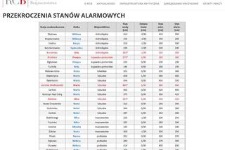 ostrzeżenie orkan Rządowe Centrum Bezpieczeństwa
