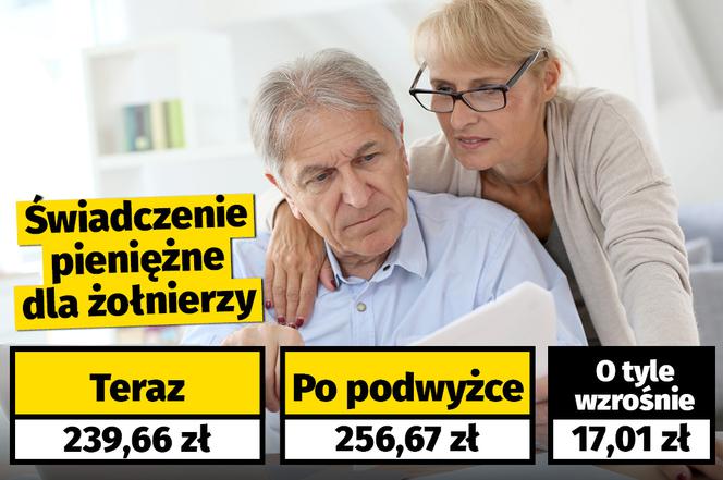 Waloryzacja dodatków dla emerytów i rencistów (7,1 proc.)