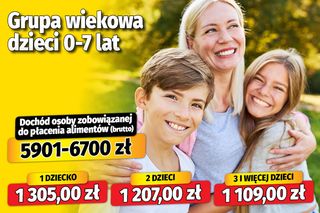 Nowe tablice alimentacyjne