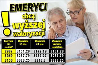 SG emeryci waloryzacja08